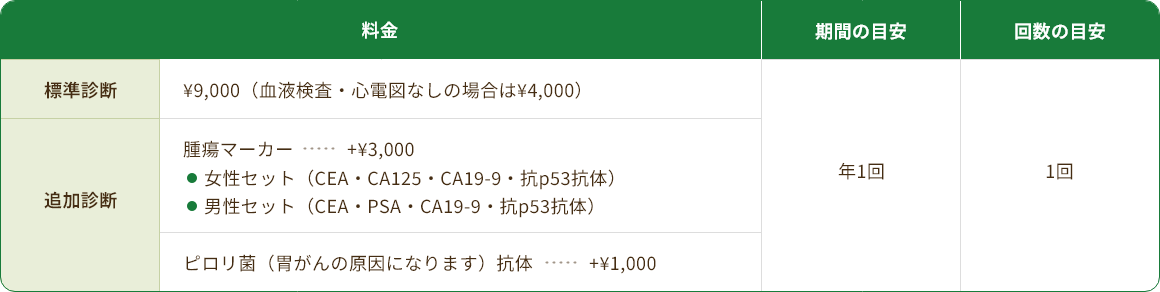 ワクチン料金表