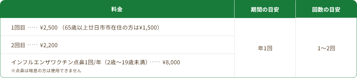 ワクチン料金表