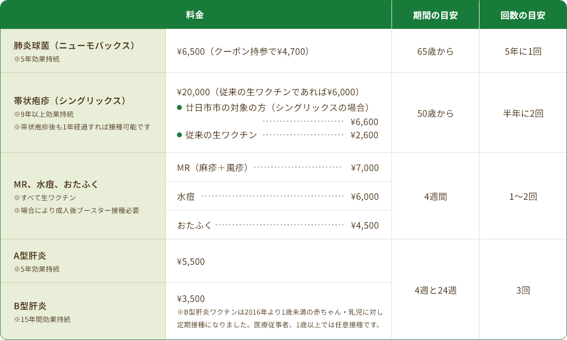 ワクチン料金表